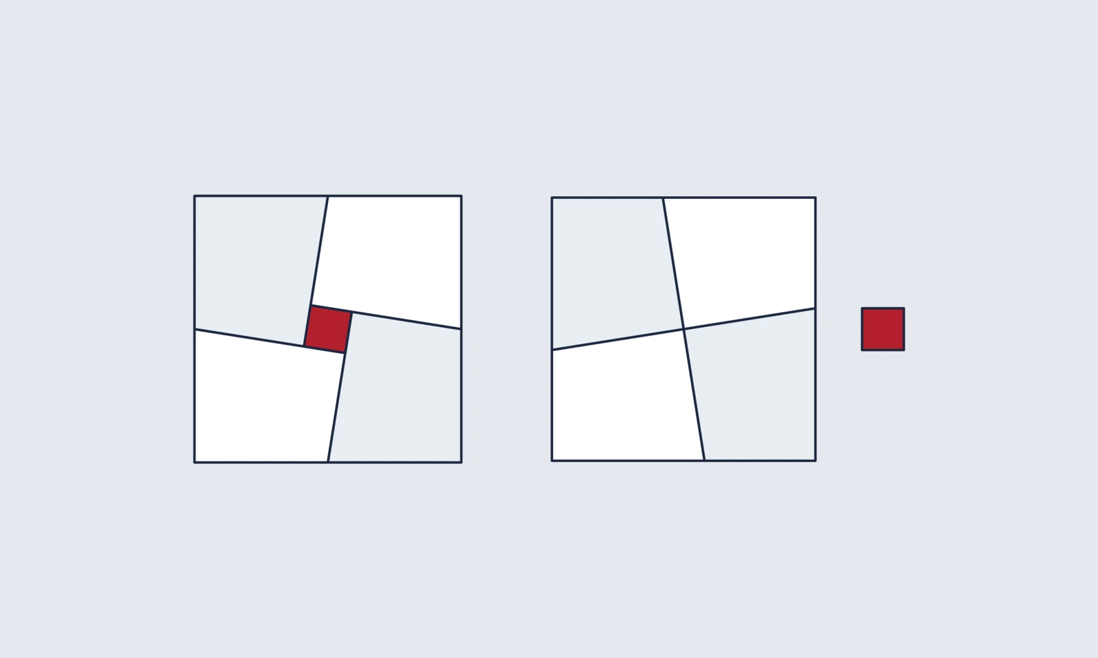 The two arrangements of Matsuyama's paradox: on the left four pieces frame a small red square, on the right the same pieces close into a solid square and the red square sits outside it