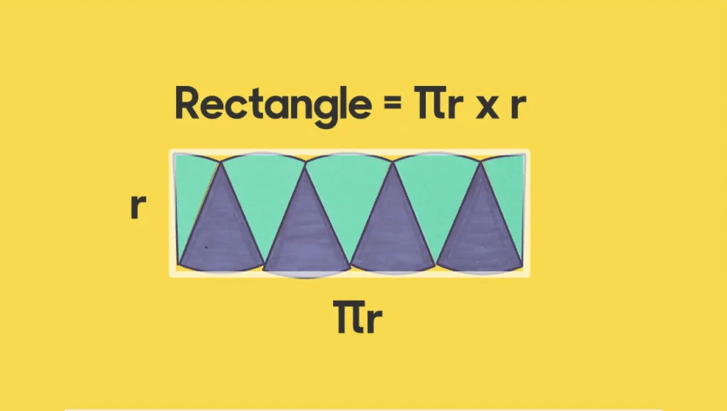 How to Show the Area of a Circle is πr^2? 7 How to show the area of a circle is π x r2 7