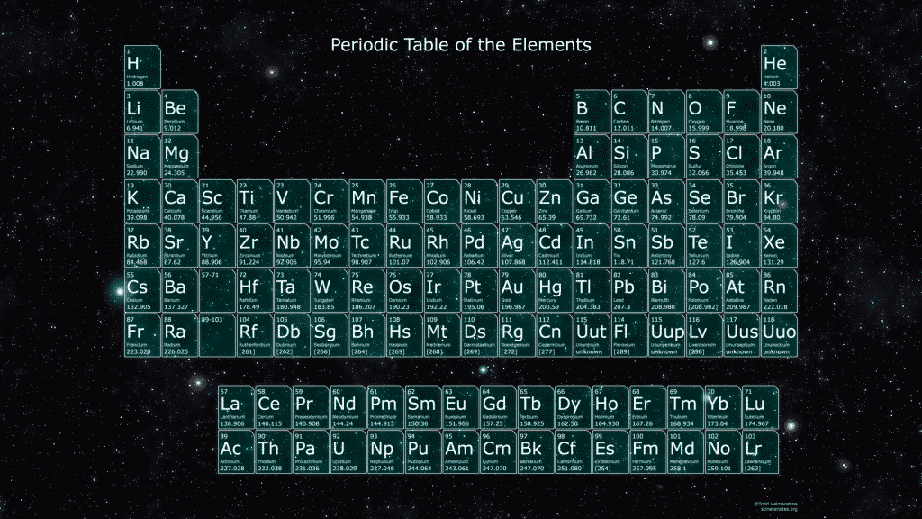 Elements of periodic table 1