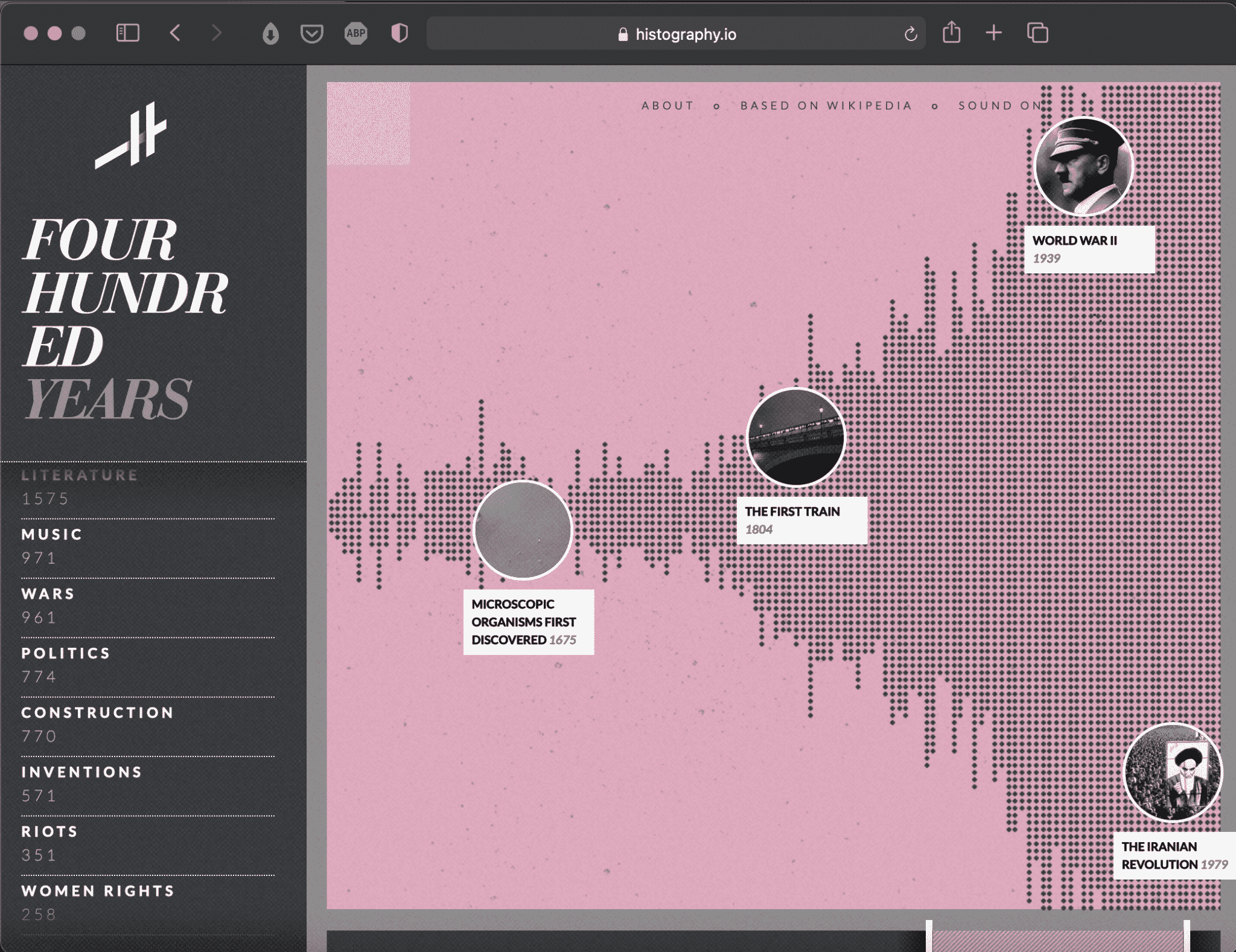 Histography | Interactive Timeline Online Tool | Abakcus