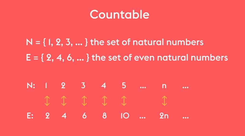 How Cantor matched natural numbers and even natural numbers