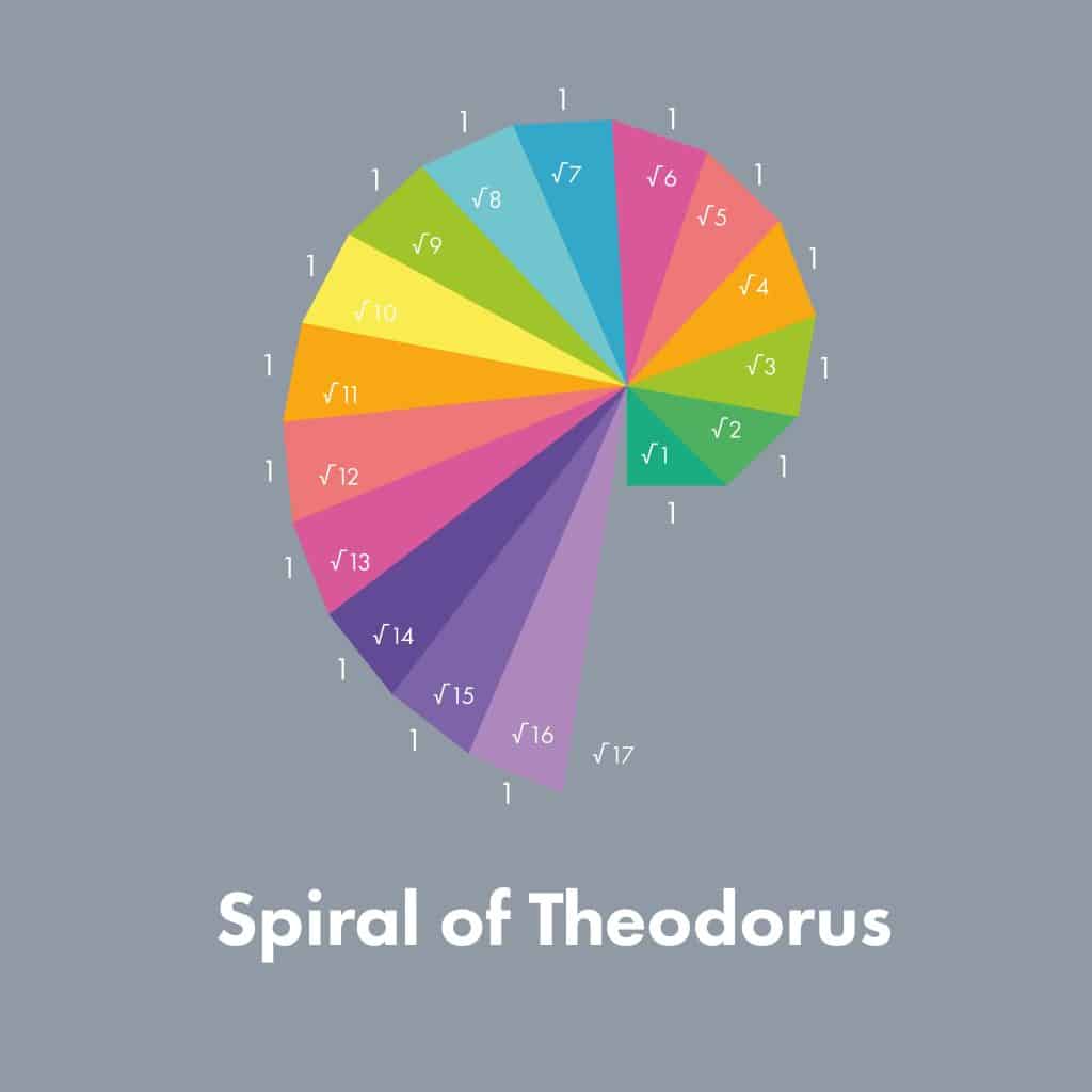 spiral of Theodorus