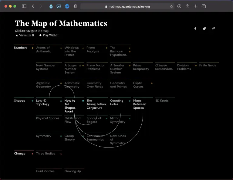 The Maps of Mathematics by Quanta Magazine | Tools | Abakcus