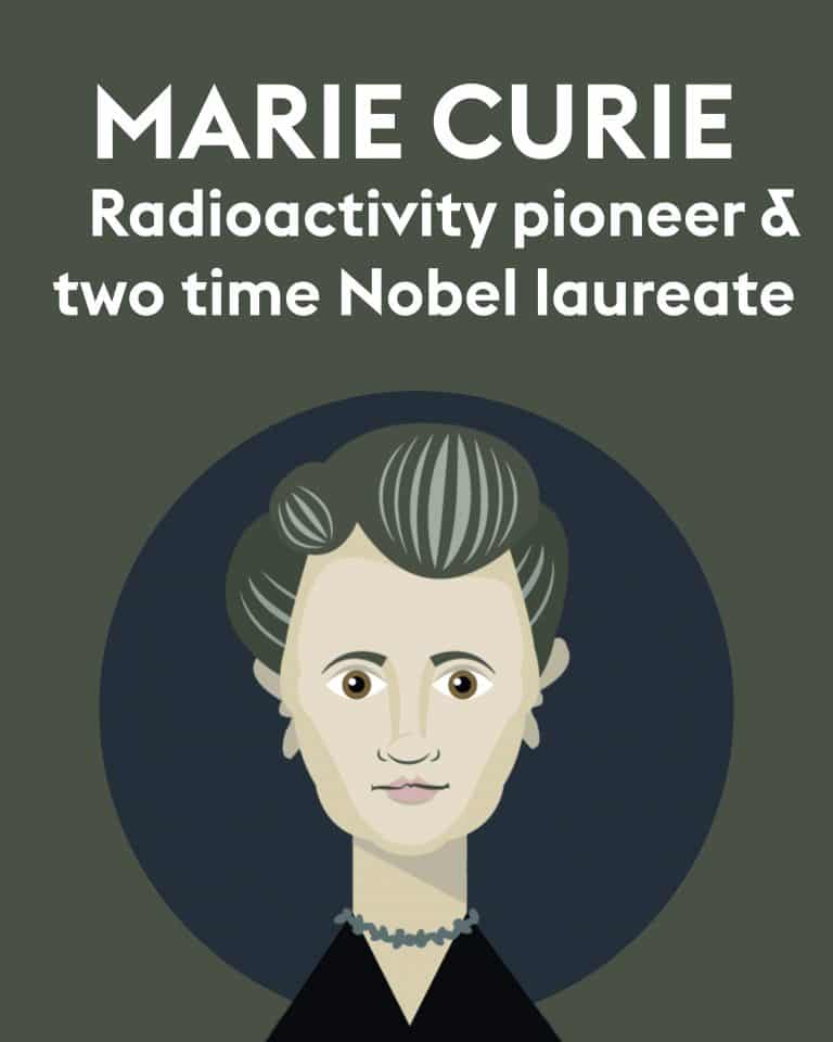 Marie Curie | Radioactivity Pioneer | Women Scientist | Abakcus