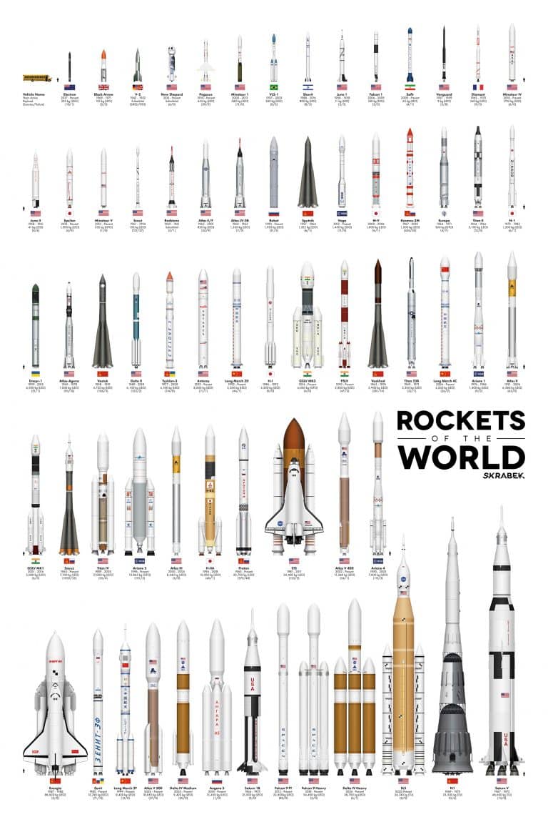Rockets of the World | Beautiful Science Poster | Abakcus
