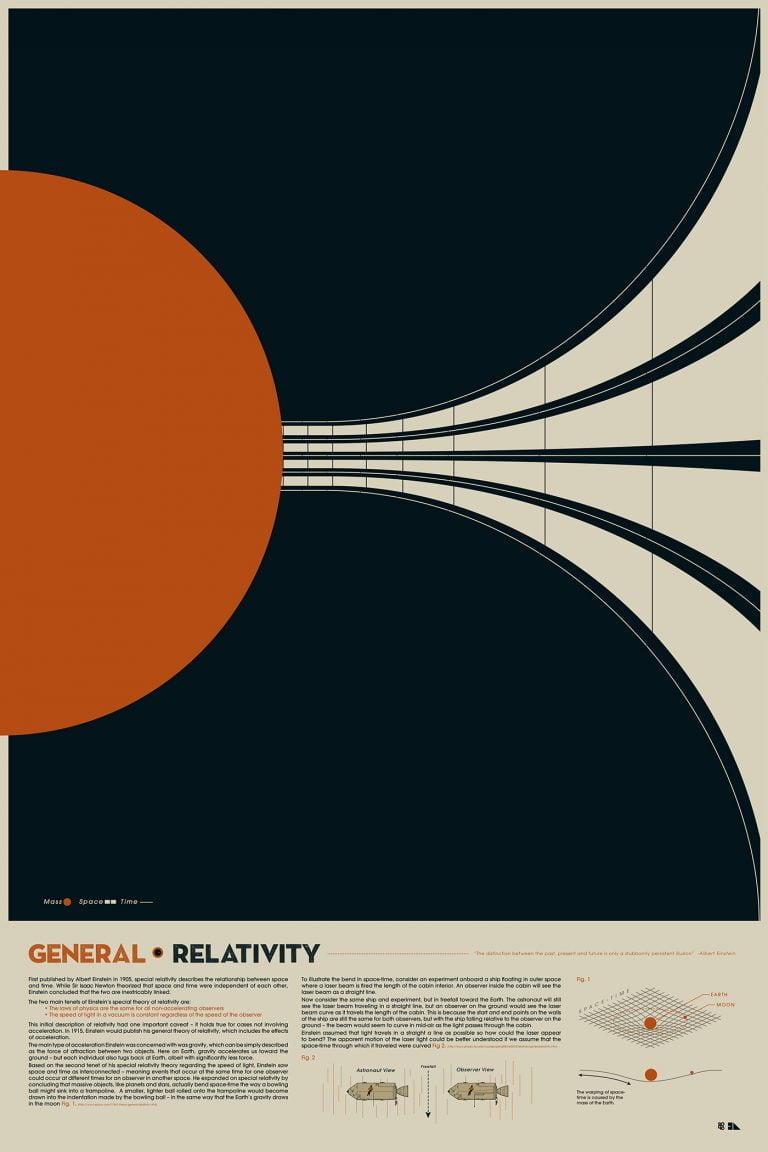 General Relativity Physics Poster