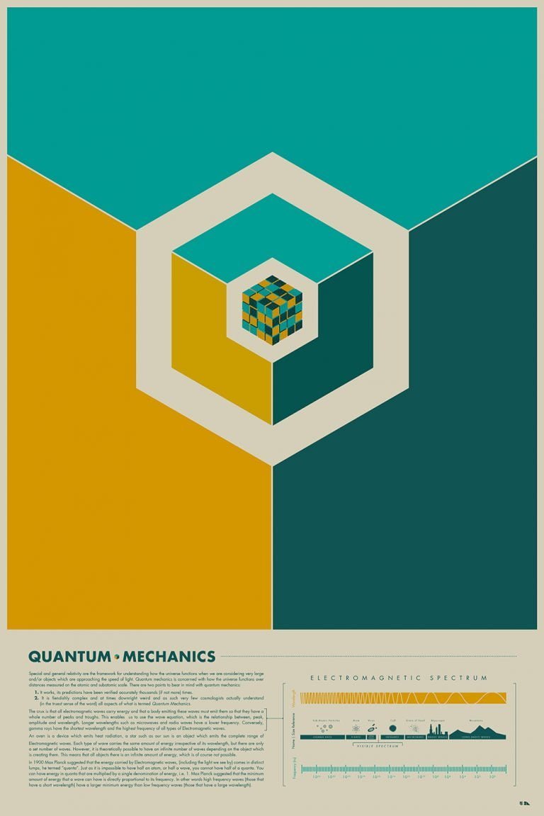 Quantum Mechanics Physics Poster