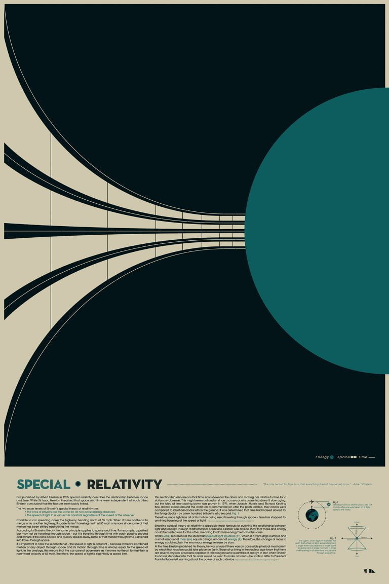 Special Relativity Physics Poster