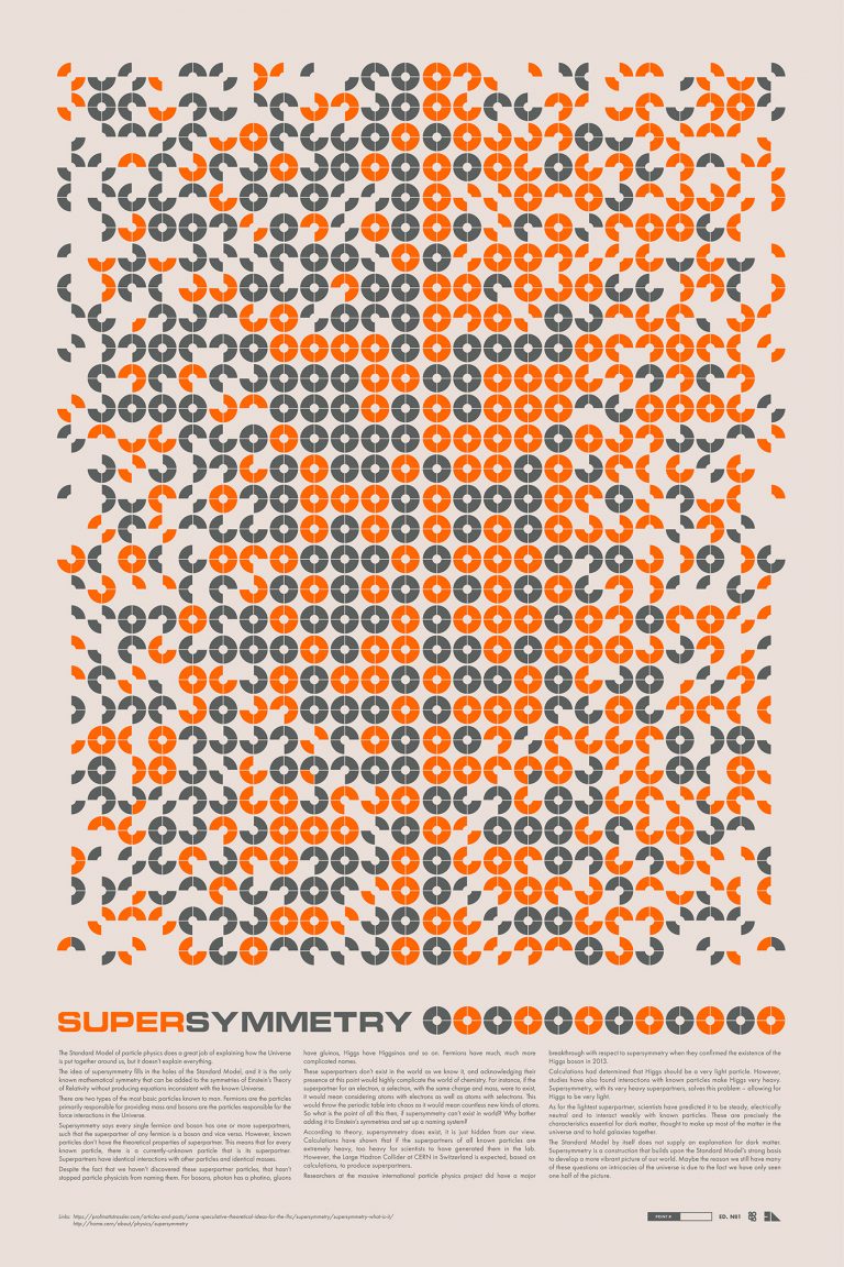 Supersymmetry Physics Poster