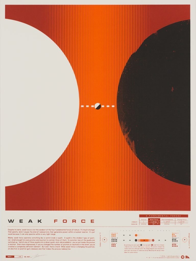 Weak Force Physics Poster