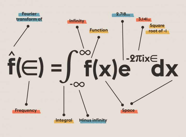 Fourier Transform | Equations That Changed the World | Abakcus