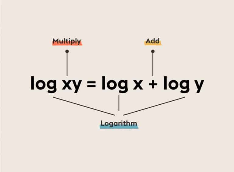 Logarithms | Equations Changed the World | Abakcus