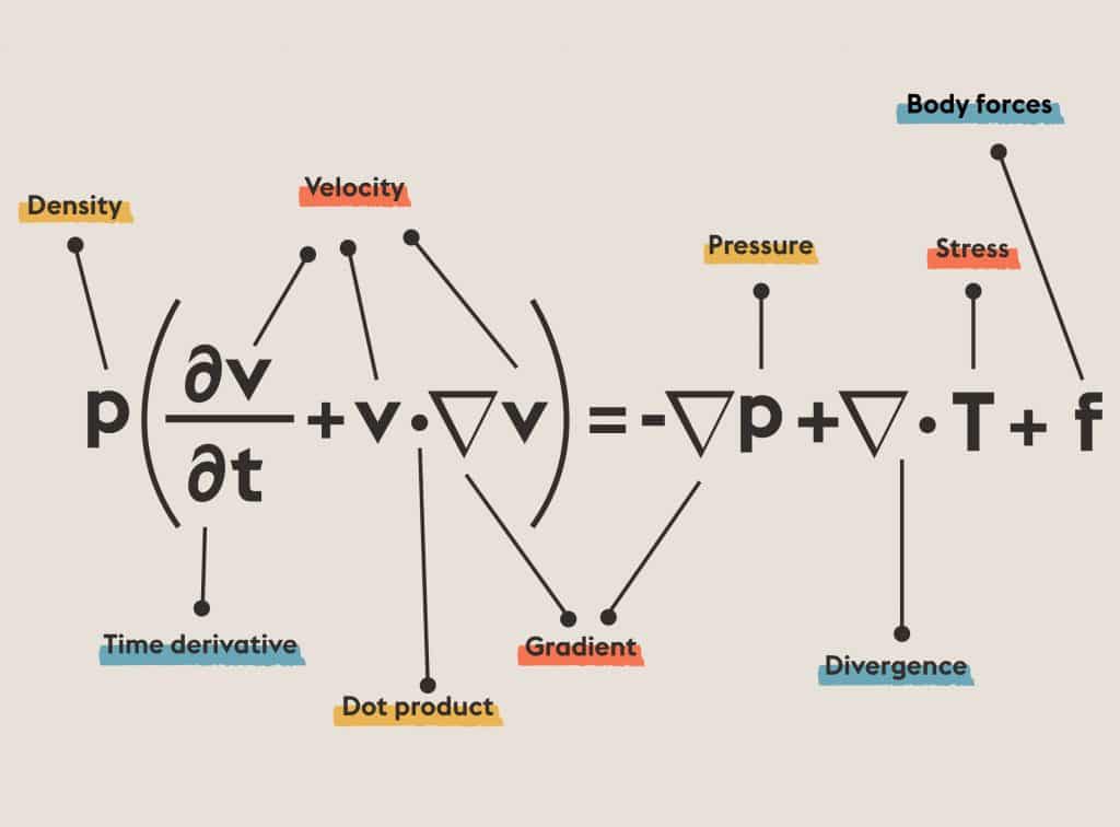 Navier-Stokes | Equations That Changed the World | Abakcus
