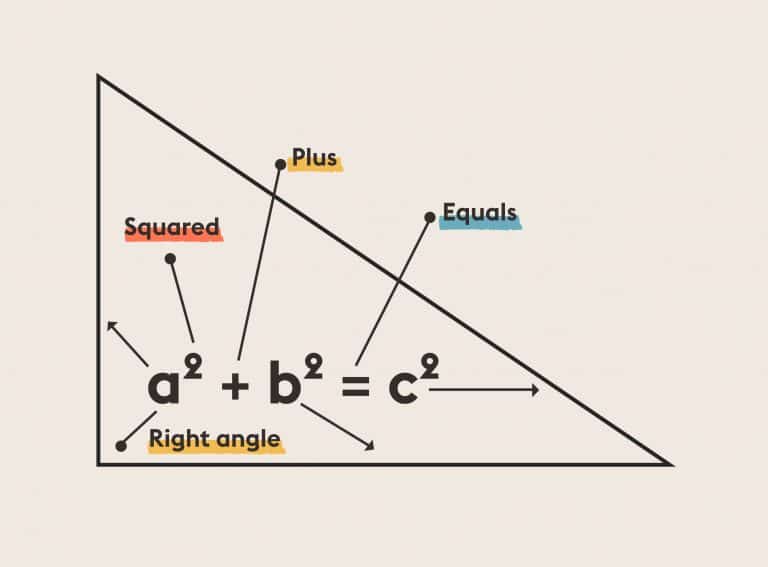 Pythagorean Theorem | Equations That Changed the World | Abakcus