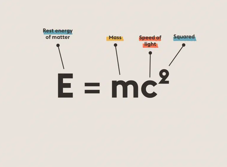 Relativity | Equations That Changed the World | Abakcus