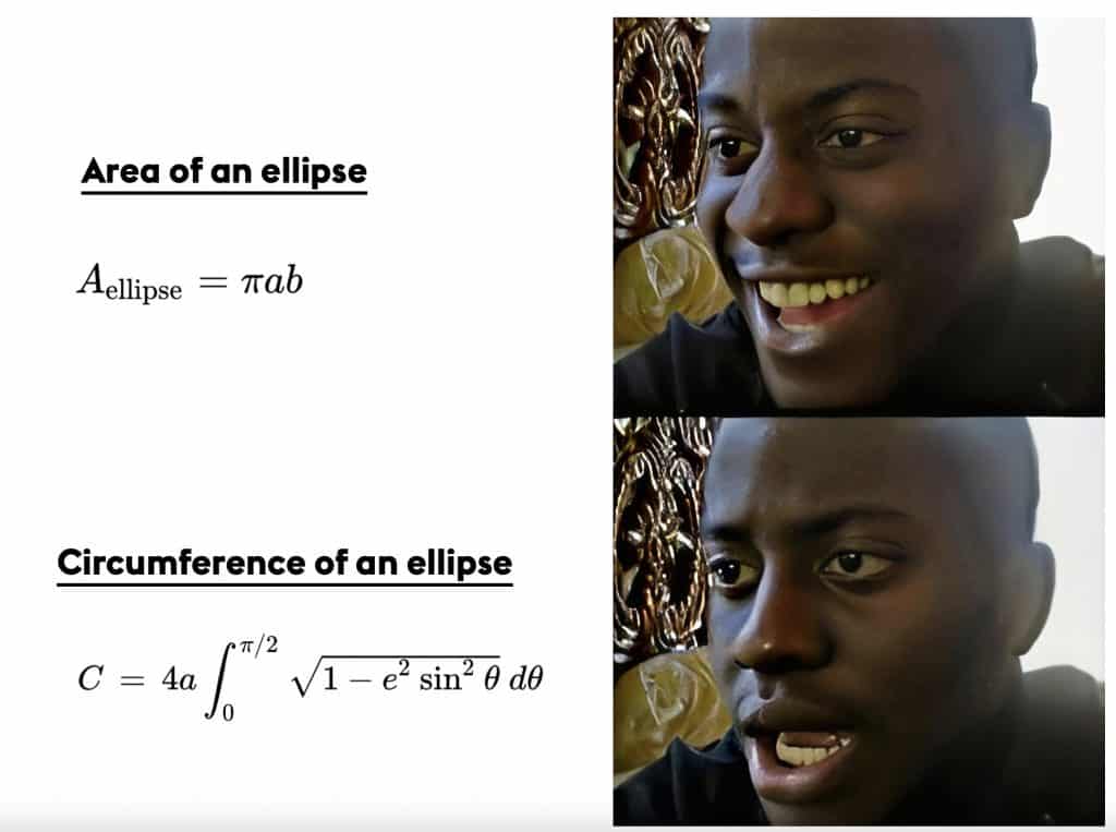 Area and Circumference of an Ellipse