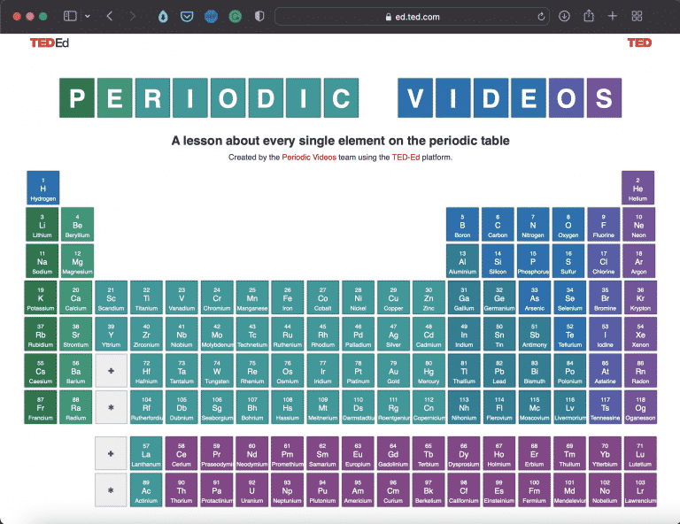TED-Ed and Periodic Videos | Tools | Abakcus