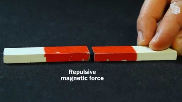 Magnetic Forces | Video | Abakcus