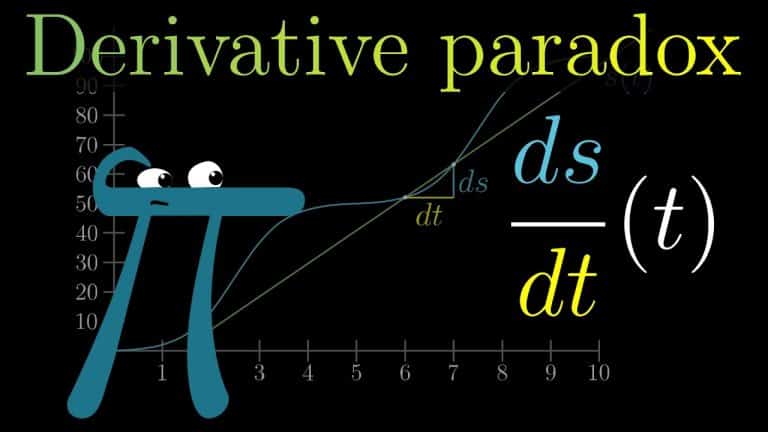 The Paradox of the Derivative | Video | Abakcus