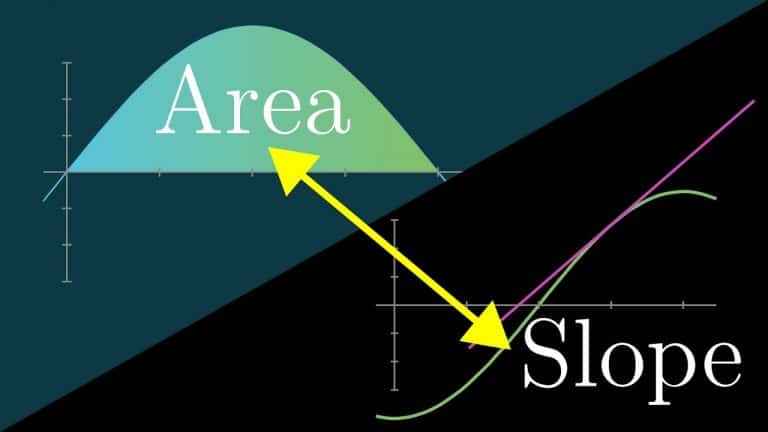 What Does Area Have to Do with Slope? | Video | Abakcus