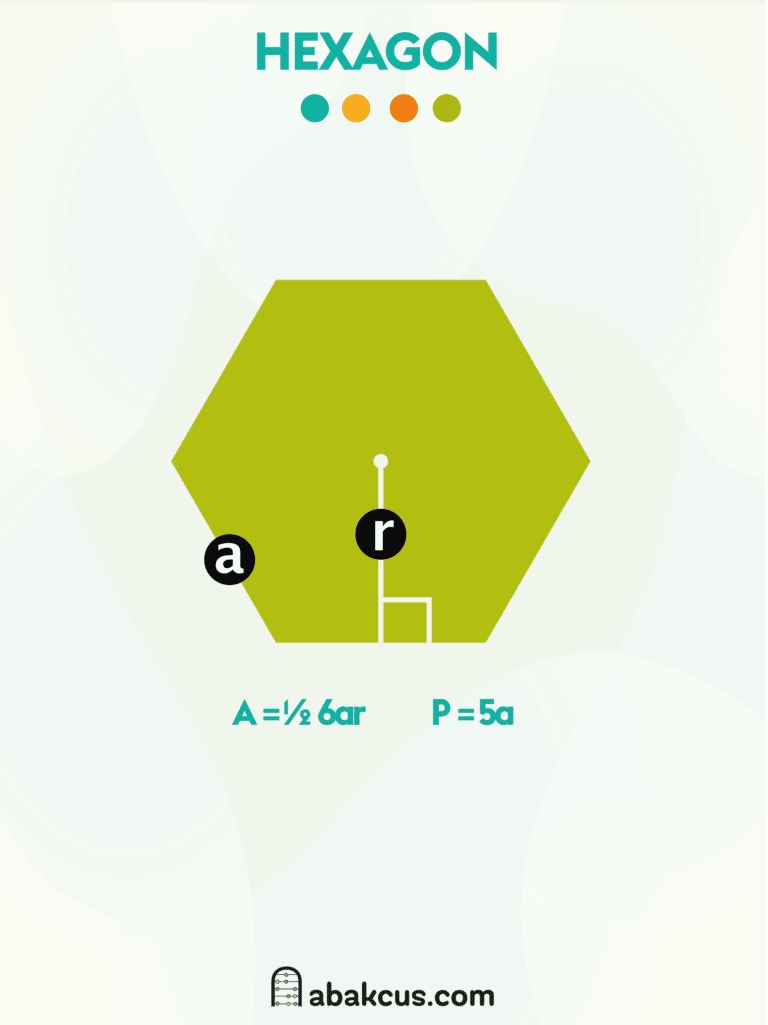 Area and Perimeter of a Hexagon