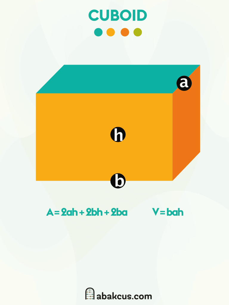 Surface Area and Volume of a Cuboid