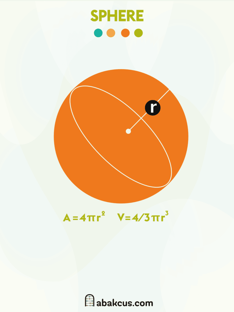 Surface Area and Volume of a Sphere
