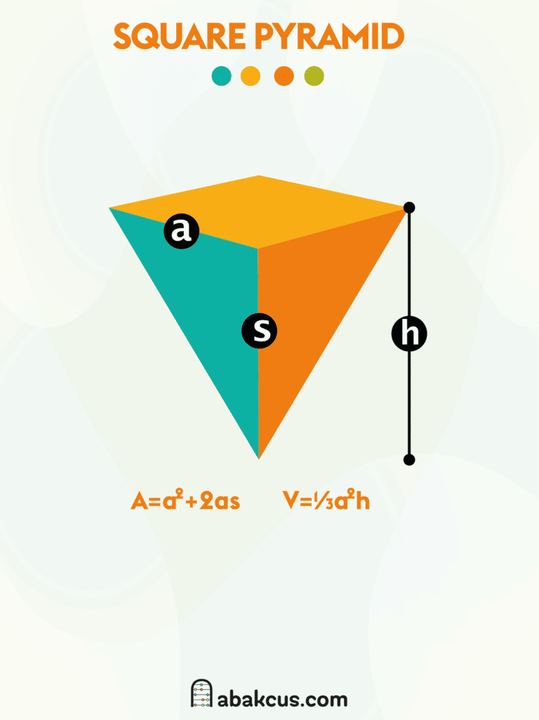 Surface Area and Volume of a Square Pyramid