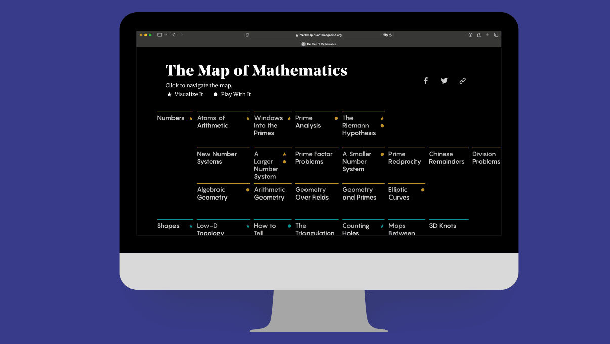 The Map of Mathematics