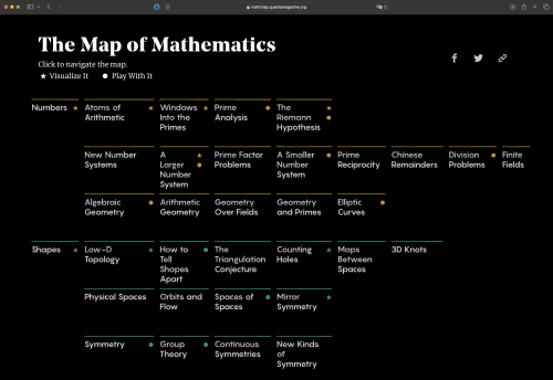 The Map of Mathematics