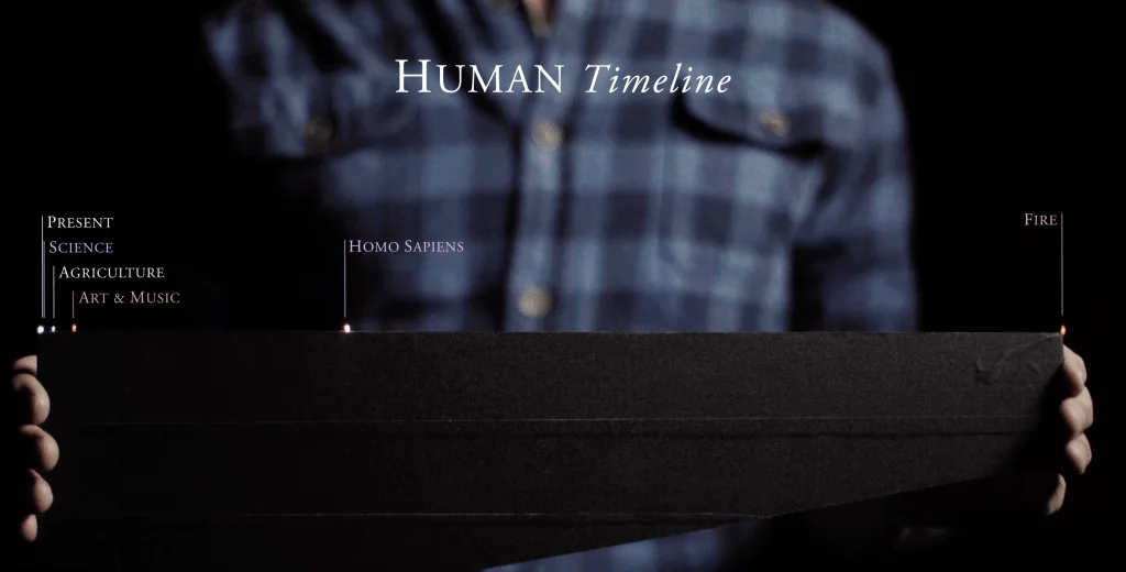 Human Timeline