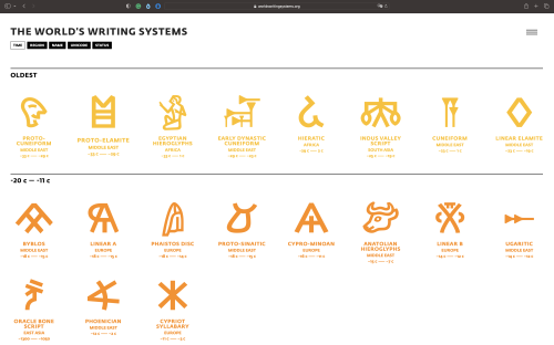 The World's Writing Systems